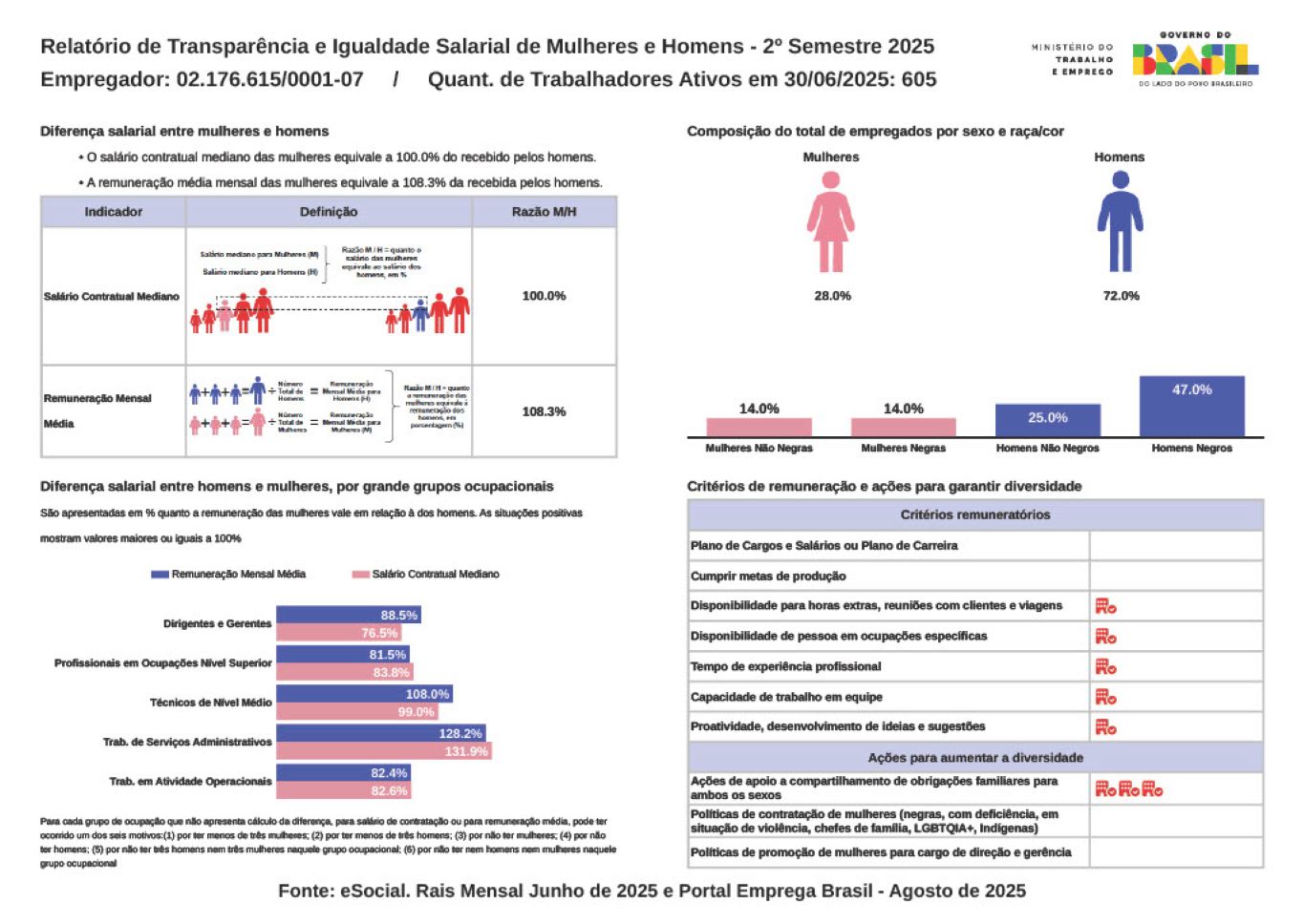 Institucional